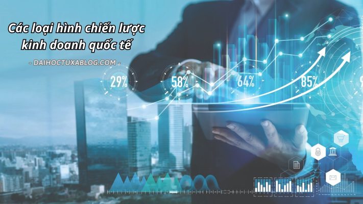 Các loại hình chiến lược kinh doanh quốc tế