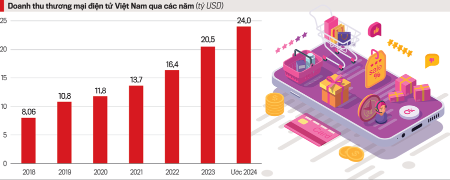 ổng quan nhu cầu thị trường ngành Thương mại điện tử